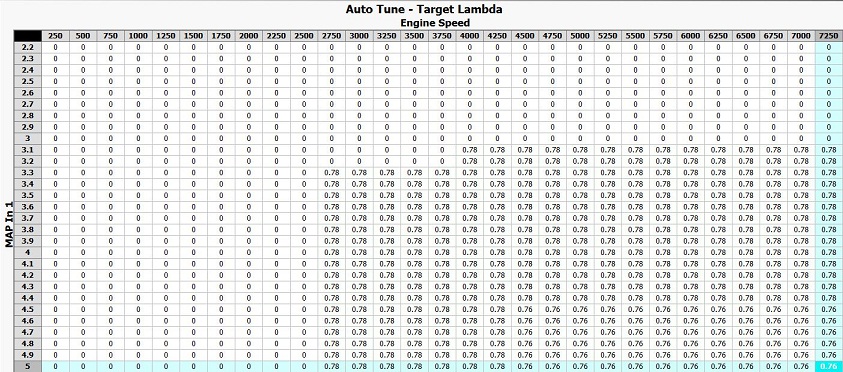 CMD Boost Offset Table | Hyundai Genesis Forum